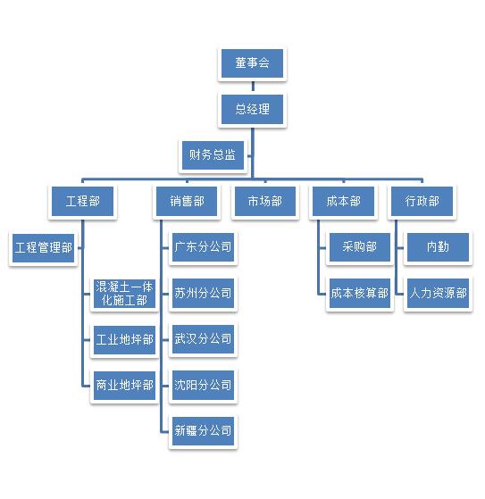组织机构图.jpg